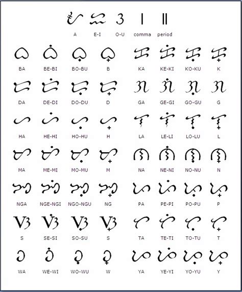 baybayin letters copy paste|Baybayin Script .